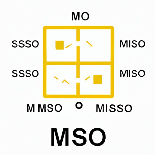 Understanding the Basics of the Miso Robotics Stock Symbol