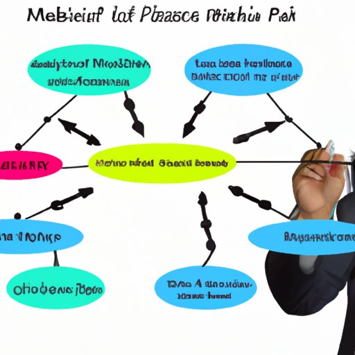 How to Choose a Financial Model for Your Business