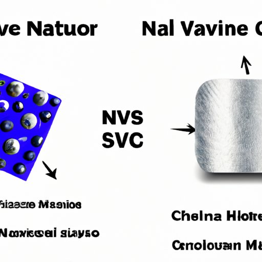 Comparing Nano Silver Technology to Other Technologies