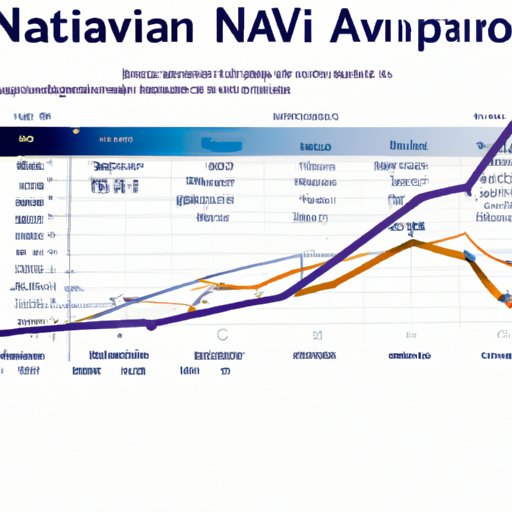 Investigating the Impact of NAV on Investment Returns