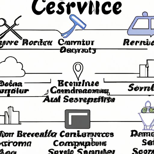 Different Types of Services Offered