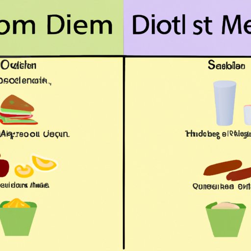 Comparison between the Noom Diet and Other Popular Diets