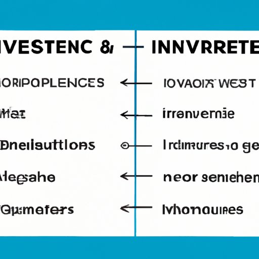 Comparison to Other Types of Investments