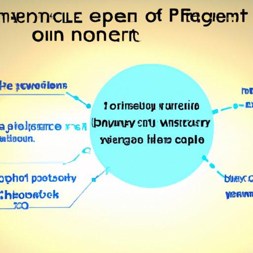 Benefits of Open RAN Technology
