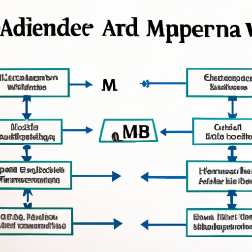An Overview of How Medicare Parts A and B Work Together