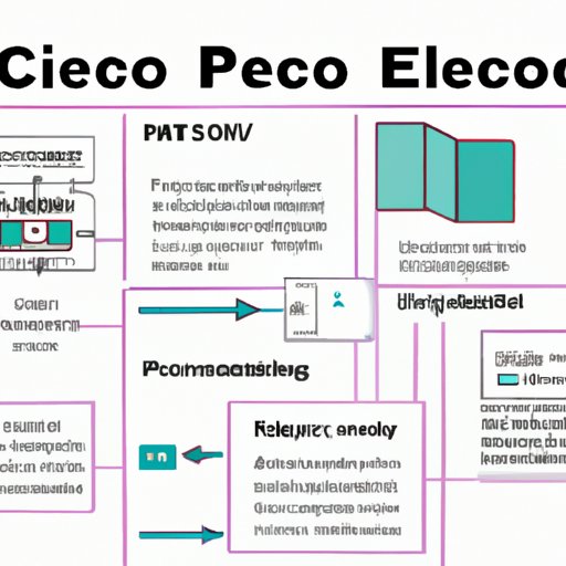 exploring-what-is-peco-technology-benefits-uses-and-implementations