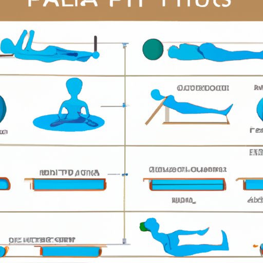 An Overview of the Different Types of Pilates Exercises