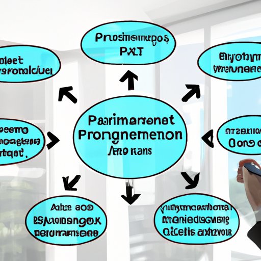 Integrating PLM Technology into Business Strategy for Improved Efficiency