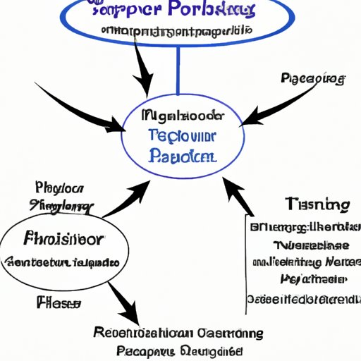 Overview of the Impact of Power Tripping on Relationships