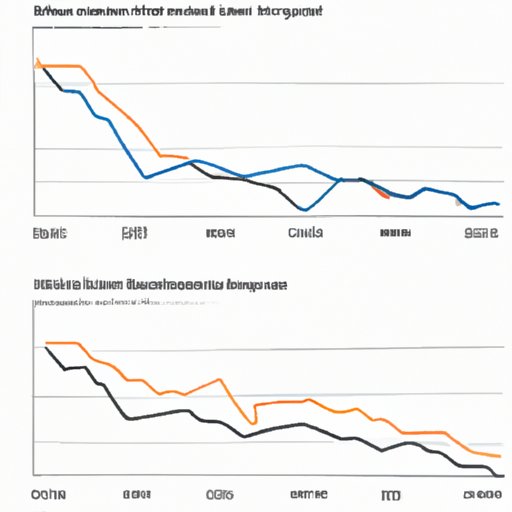 Exploring the Volatility of Bitcoin Prices Over Time