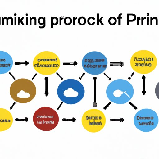 Analyzing the Future of Process Mining Technology and Its Potential Uses