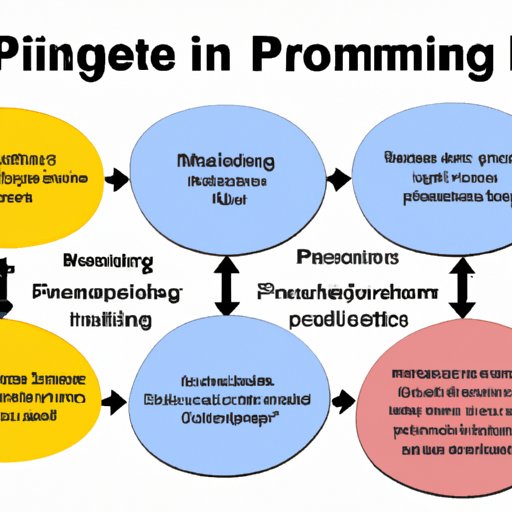 Understanding How Process Mining Can Enhance Efficiency