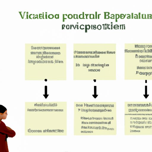 Analyzing the Role of Resolution in Character Development