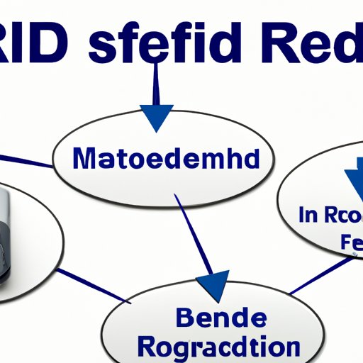 Exploring the Different Types of RFID Technology and Their Uses