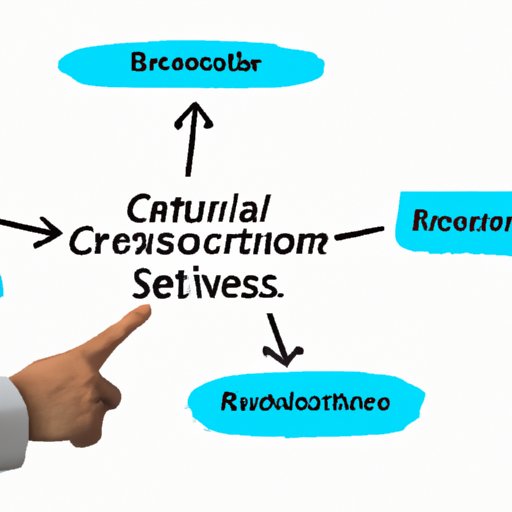 Identifying the Sources of Cybersecurity Risk