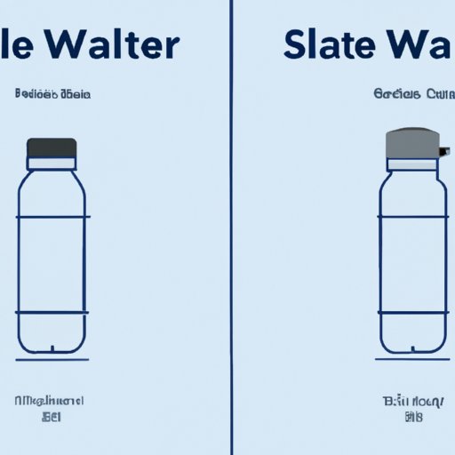 Comparison of S Well vs Other Popular Water Bottle Brands