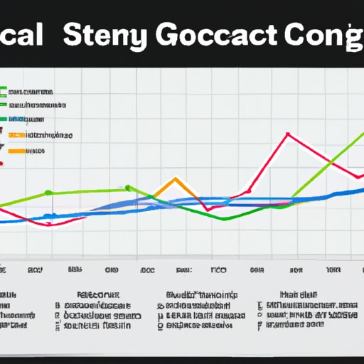 Analyzing the Performance of S.C.G. Technology Stock Over Time