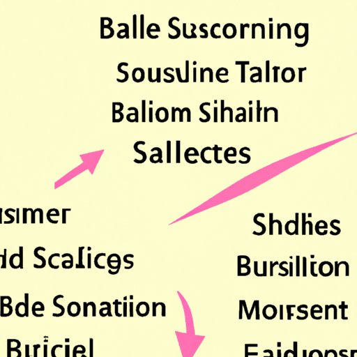 Identifying the Different Types of Sales Businesses