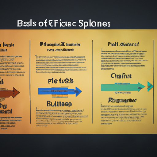 Exploring the Benefits of Including a Sales Forecast in Your Business Plan