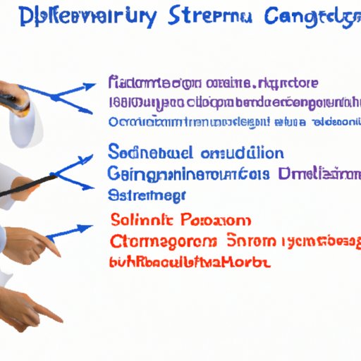 Examining Different Types of Science Communication Strategies