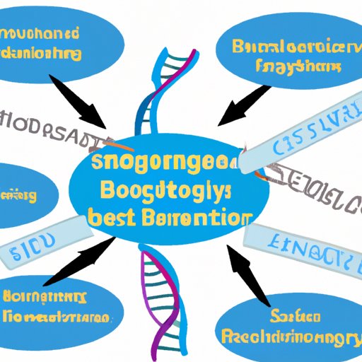 Uncovering the Benefits of Understanding Science in Biology