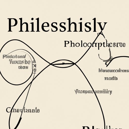 Examining the Interconnections between Science and Philosophy