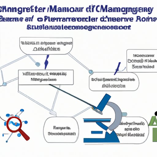 Analyzing the Challenges of Science Management