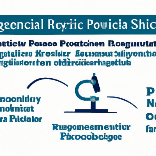 Exploring the Role of Science Policy in Advancing Scientific Research