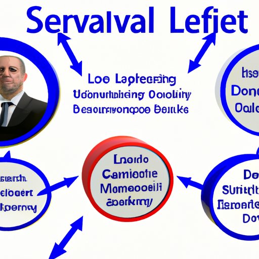 Evaluating the Impact of Servant Leadership Theory on Organizations