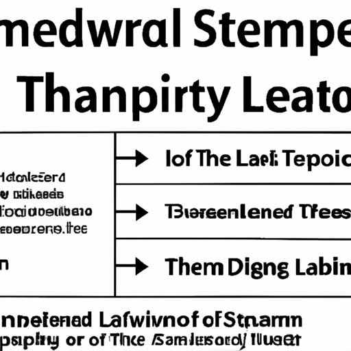 History of Servant Leadership Theory