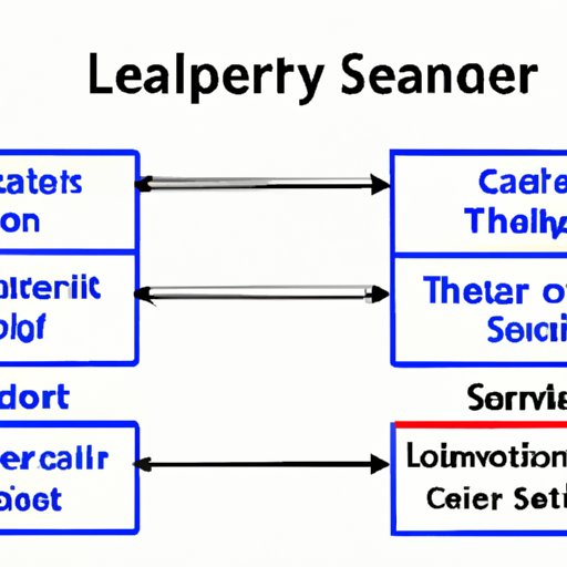 Comparing and Contrasting Servant Leadership Theory with Other Leadership Theories
