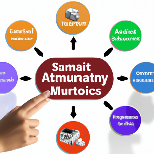 Types of Smart Automation Technologies
