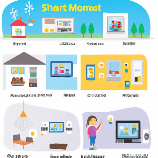 Comparing Different Types of Smart Home Technology