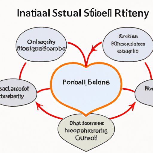 Different Types of Socially Responsible Investments