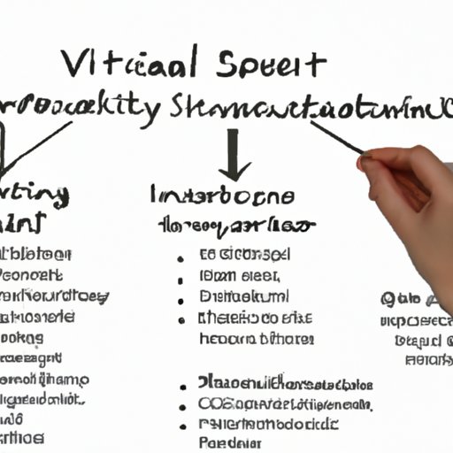 Evaluating Whether an Investment is Socially Responsible