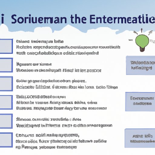 Examples of Successful Socially Responsible Investments