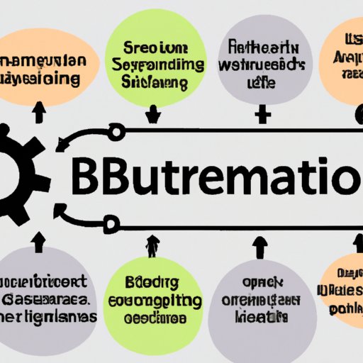 B. Benefits of Software Automation 