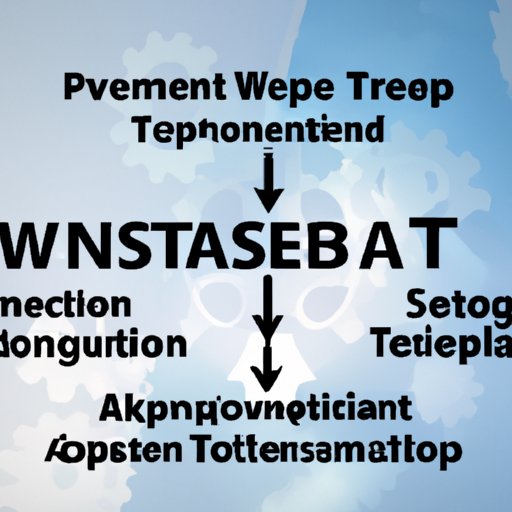 Best Practices for Developing a Successful Software Test Automation Plan