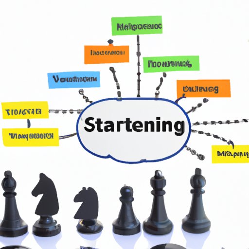 Exploring the Role of Strategic Thinking in Leadership