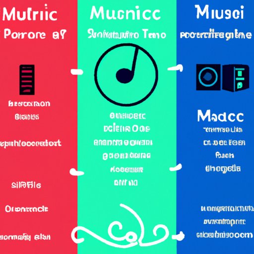 Types of Streaming Music Services