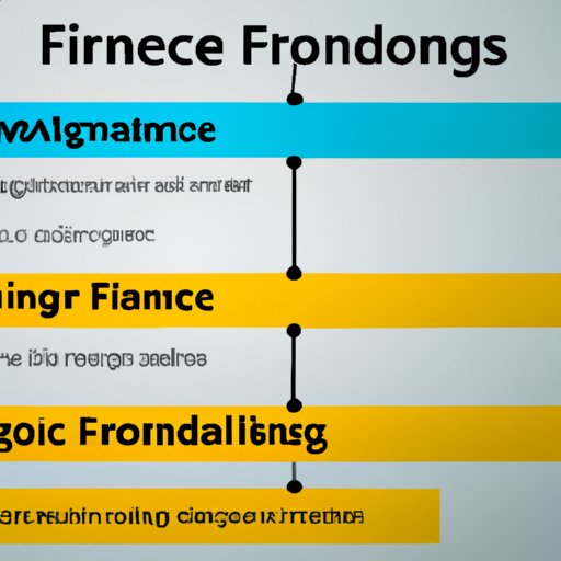 Exploring the Different Types of Financing Available