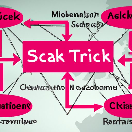 How to Mitigate Supply Chain Attack Risk