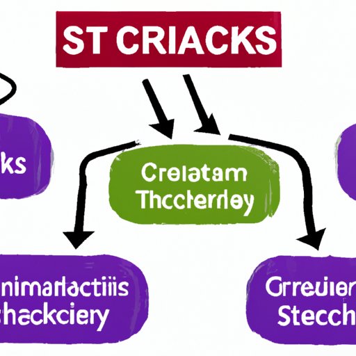 Types of Supply Chain Attacks