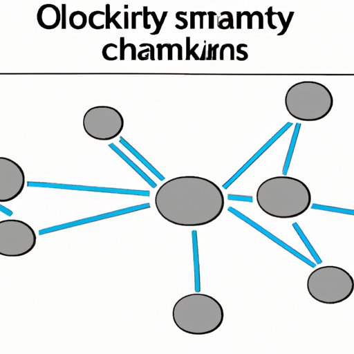 Analyzing the Impact of Supply Chain Attacks