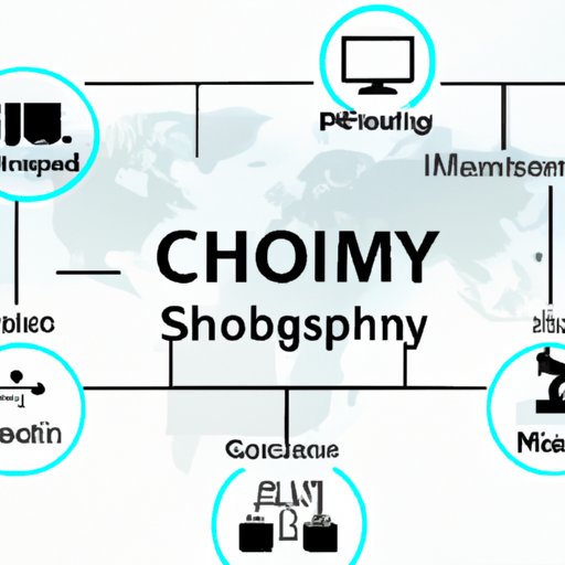 Overview of Supply Chain Technology and Its Impact on the Global Economy