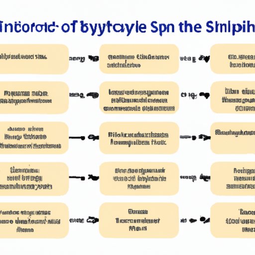A Comprehensive Overview of Syntax in Literature