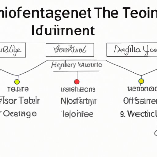 Analyzing the Impact of Talent Intelligence on Your Bottom Line