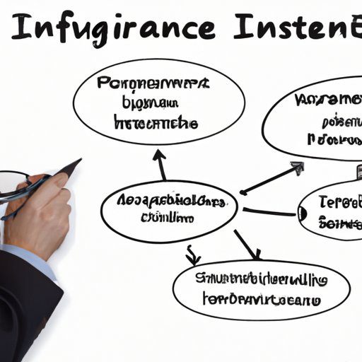 Understanding the Basics of Technology Insurance