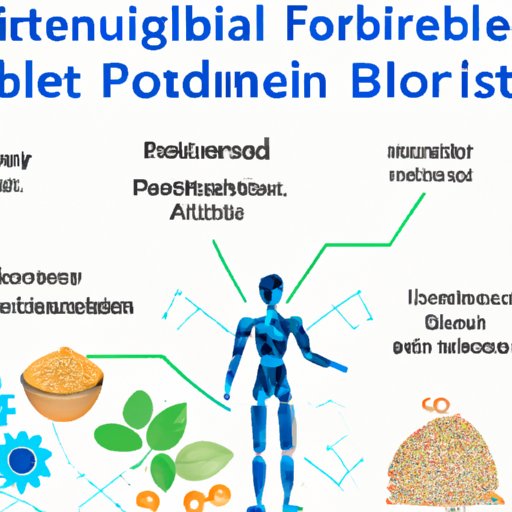 The Role of Artificial Intelligence in Understanding and Managing Dietary Fiber Intake
