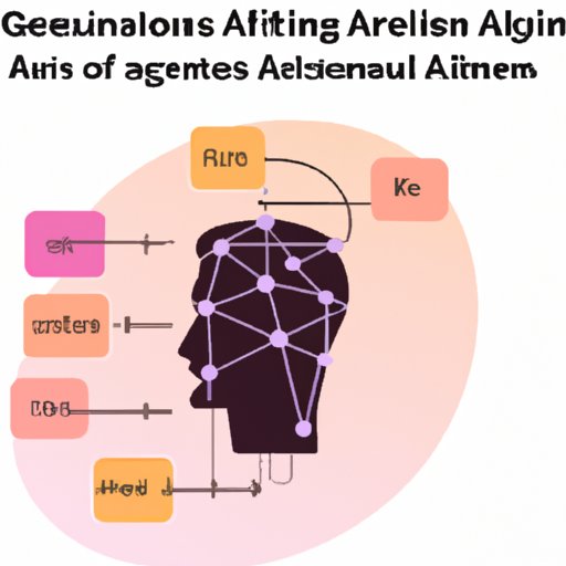 Exploring the Benefits of an AI Generator for Everyone